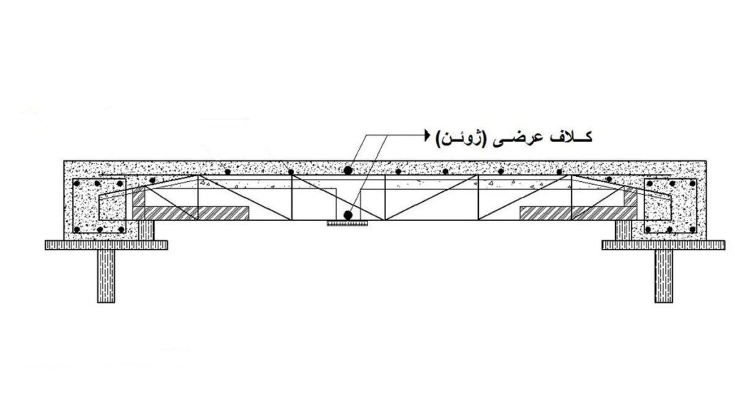 کلاف عرضی